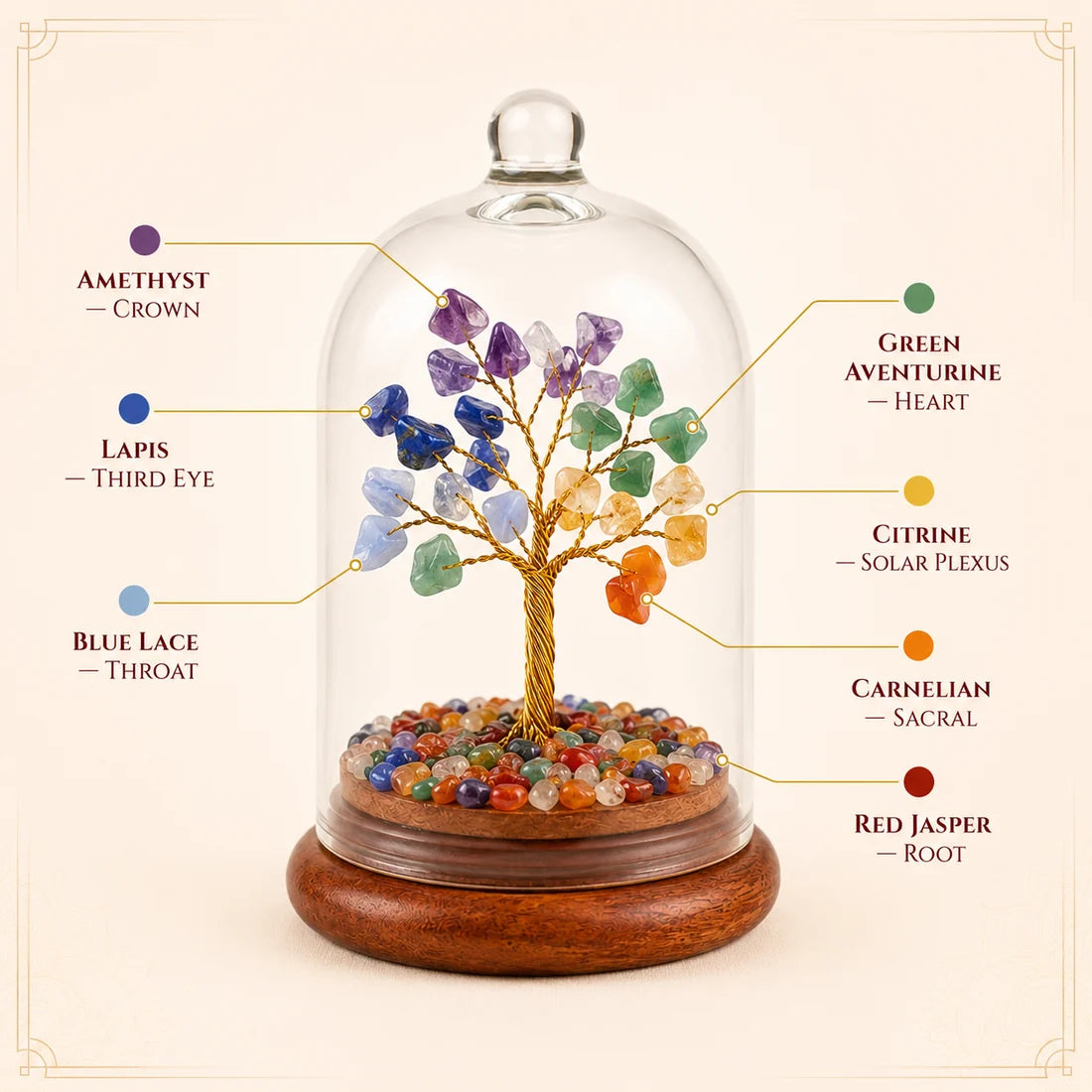 7 Chakra Crystal Wish Tree with Glass Dome | Home Decor & Gift | Lab Certificate