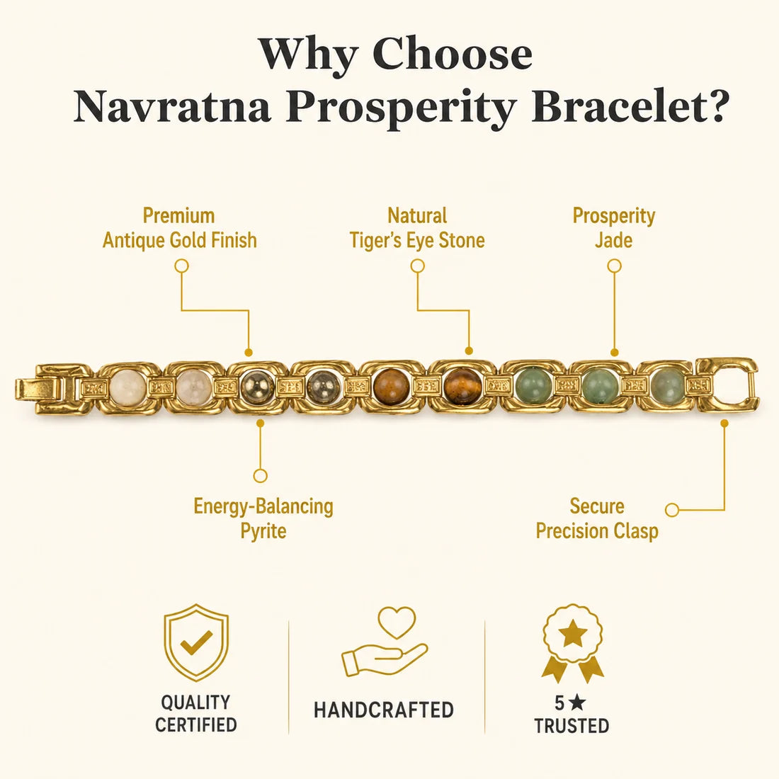 Dhan Yog Metal Bracelet in Antique Gold Finish | Crystal Bracelet for Wealth & Prosperity | Lab Certificate